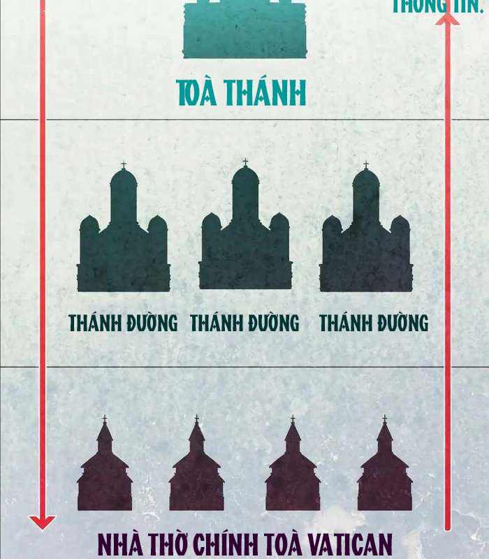 nhật hành nhân Chapter 17 - Trang 2